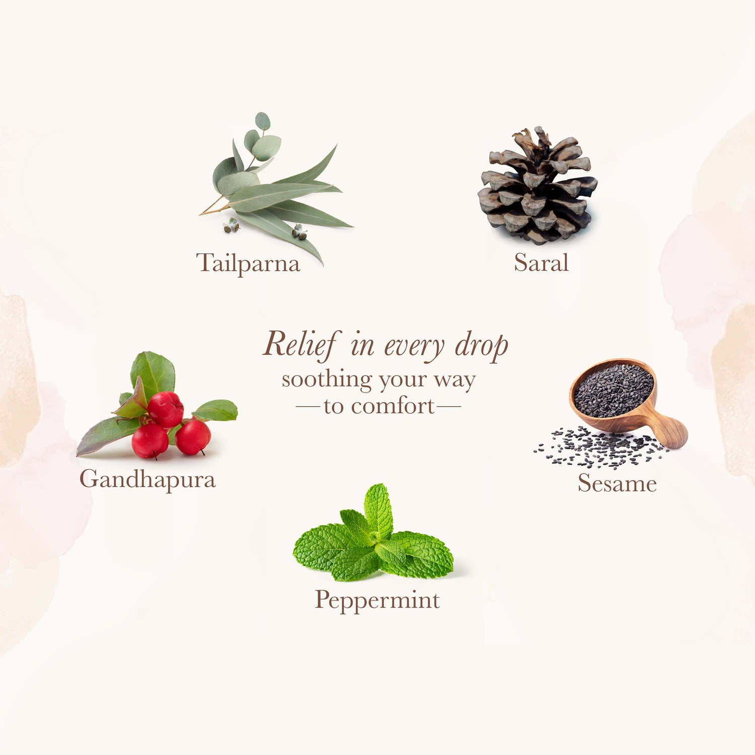 Healthfarm Activate Pain Oil – 100 ml