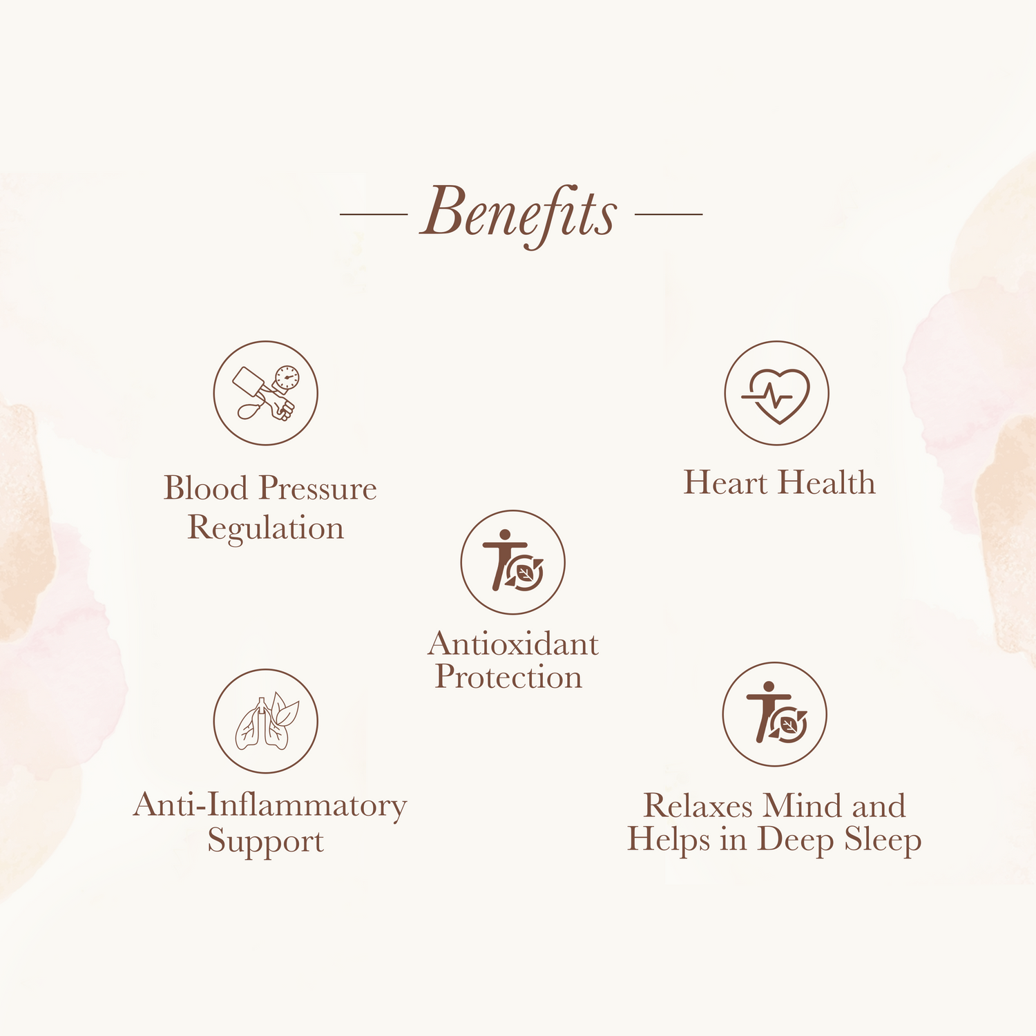 Healthfarm Activate BP KARE - Controls Blood Pressure & Cholesterol Level