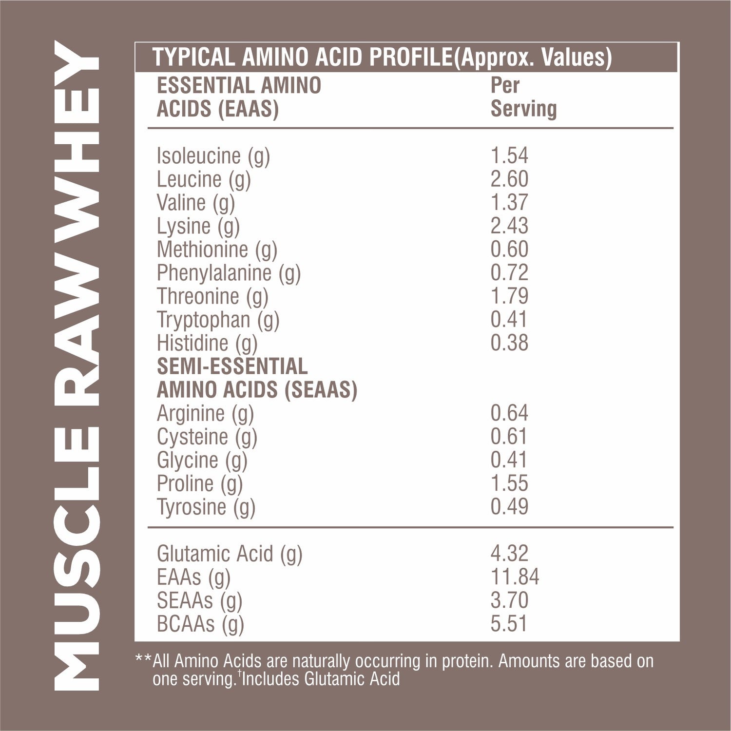 Healthfarm Muscle Raw Whey Protein Concentrate & Isolate Powder