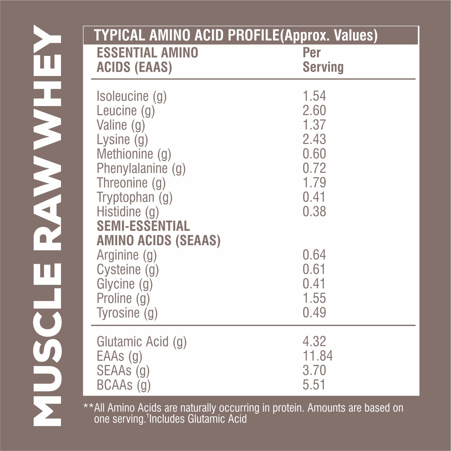 Healthfarm Muscle Raw Whey Protein Concentrate & Isolate Powder