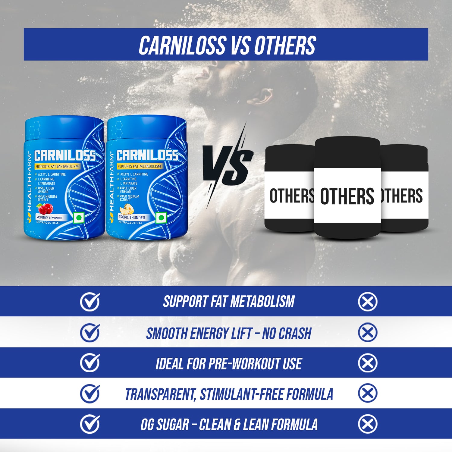 Healthfarm Carniloss 60g - Boost Fat Metabolism & Support Weight Management