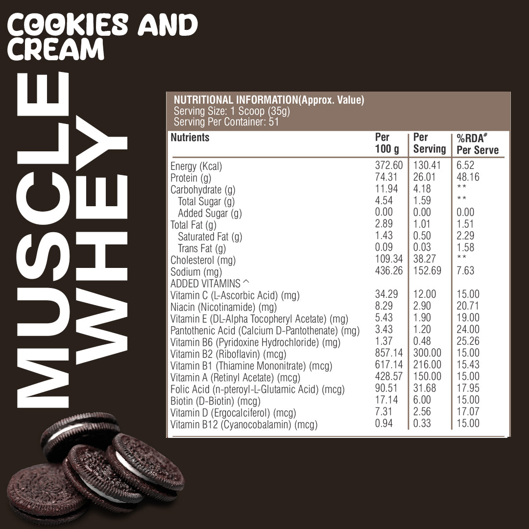 HealthFarm Muscle Whey Protein Isolate & Concentrate | Premium Blend of Whey Protein