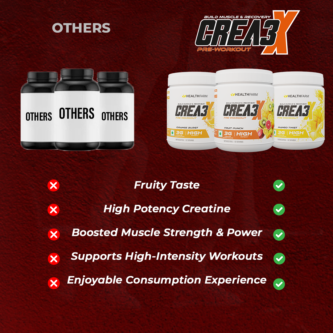 Healthfarm Crea3X for Build Muscle & Recovery