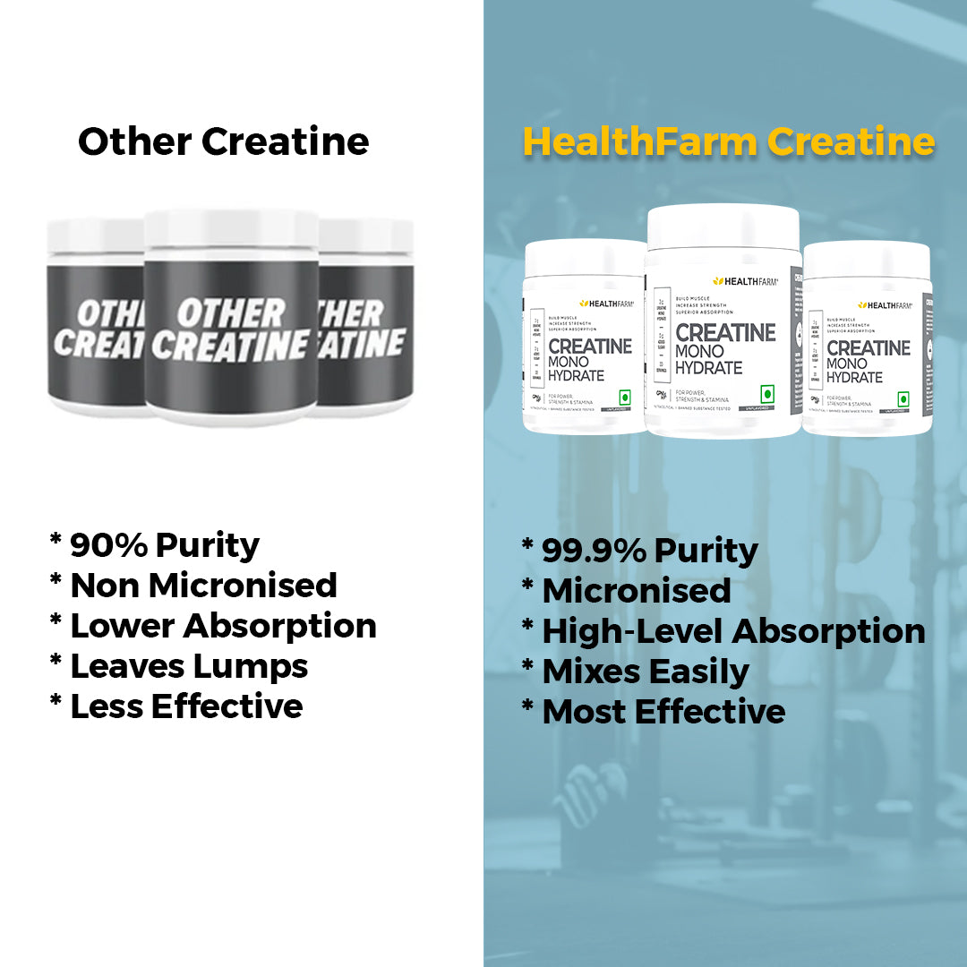 Healthfarm Muscle Gainer (3kg) + Intra BCAA + Creatine (50g) + Free Shaker
