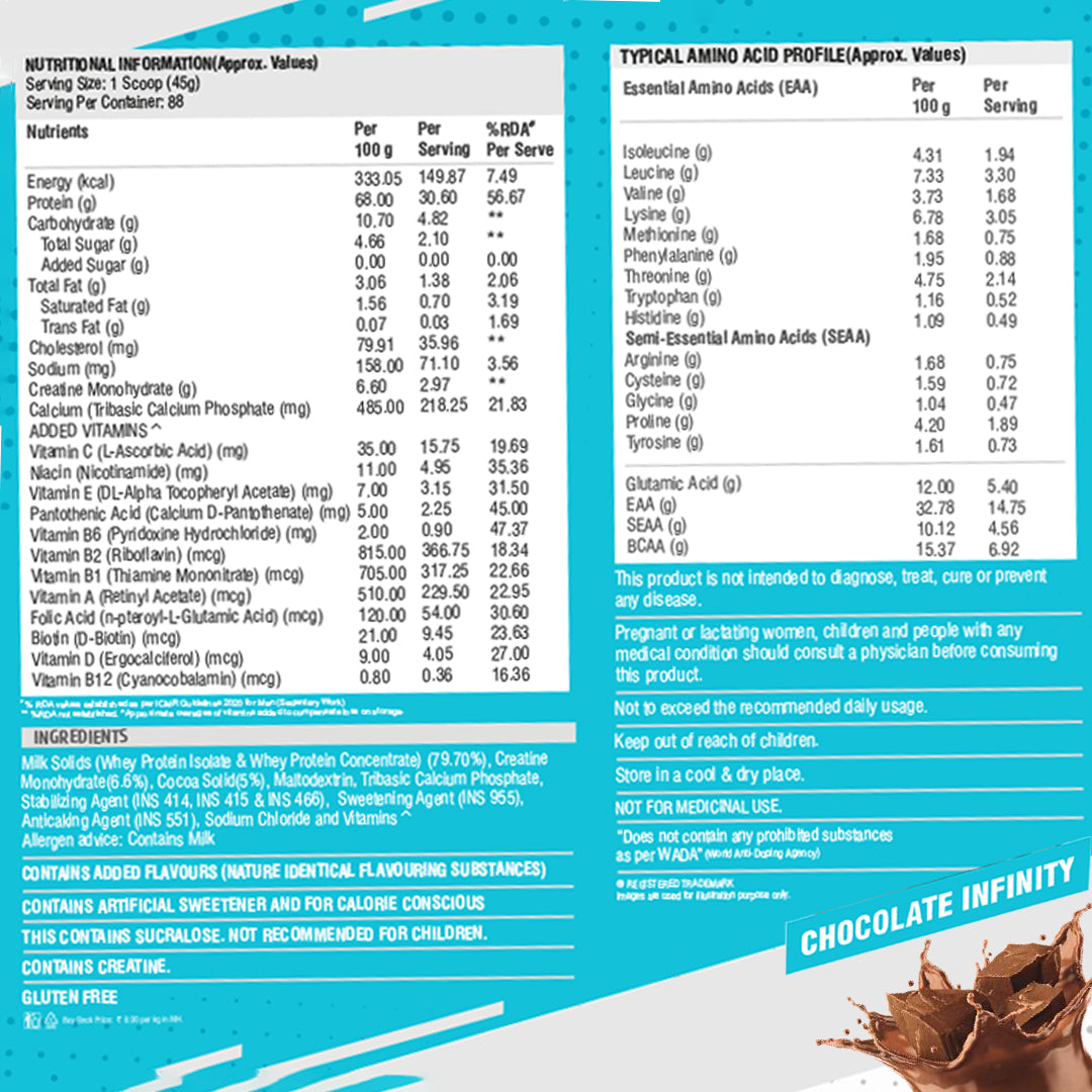 HF Series Nitro Fusion Whey Isolate Protein