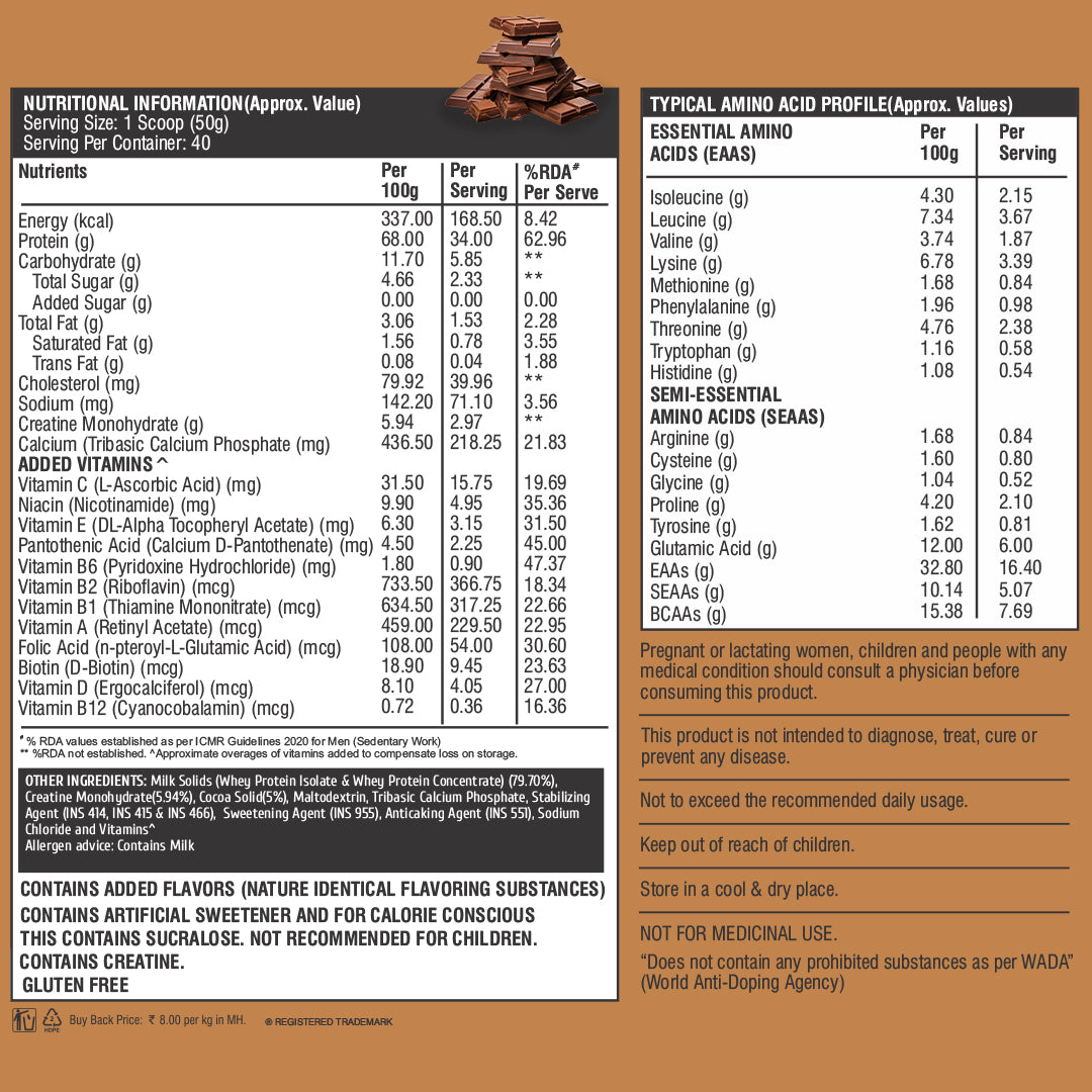 HealthFarm Nitra Whey | Ultimate Muscle Building Formula