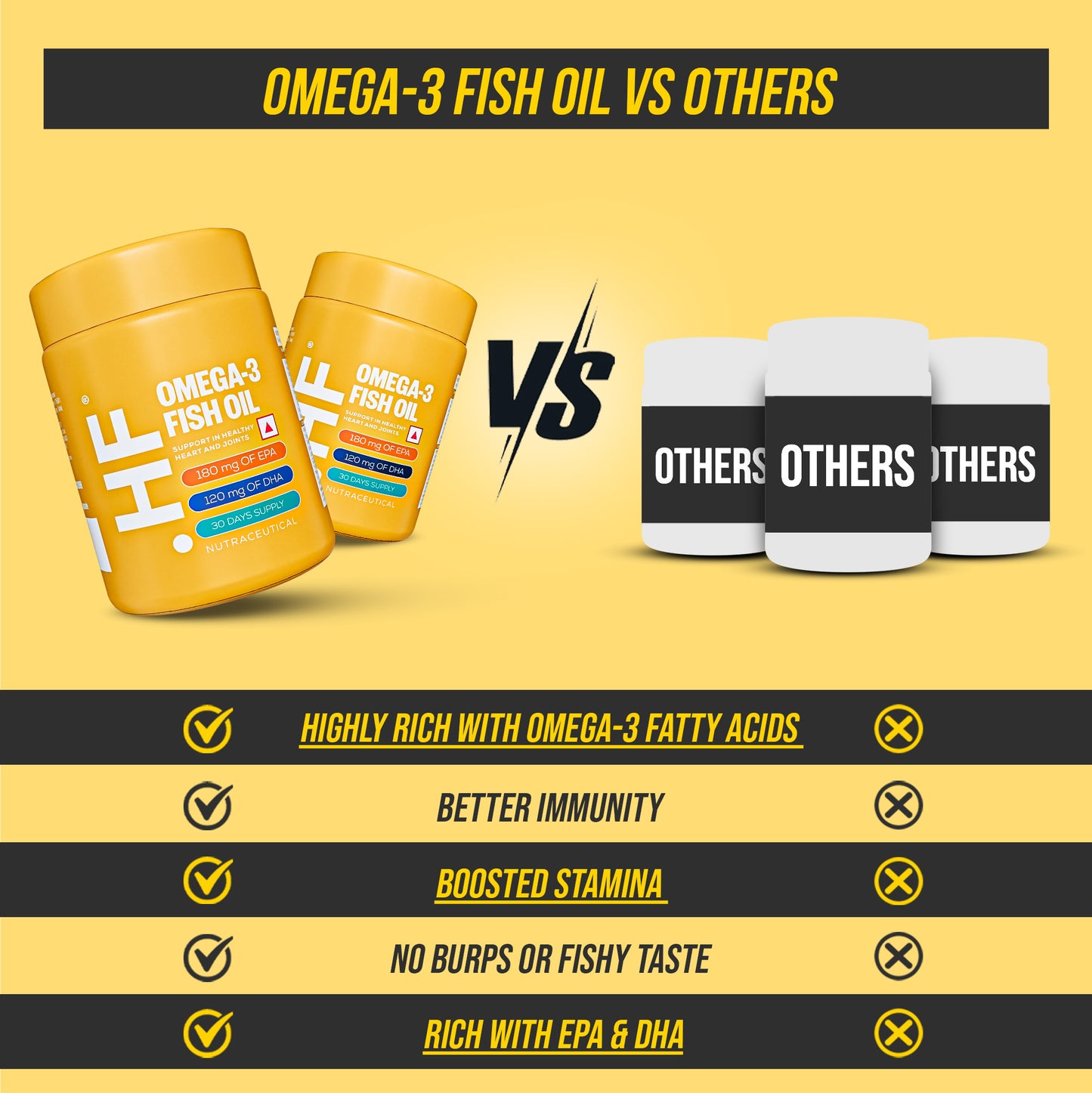 Healthfarm Omega 3 Fish Oil (EPA & DHA), 60 Softgel