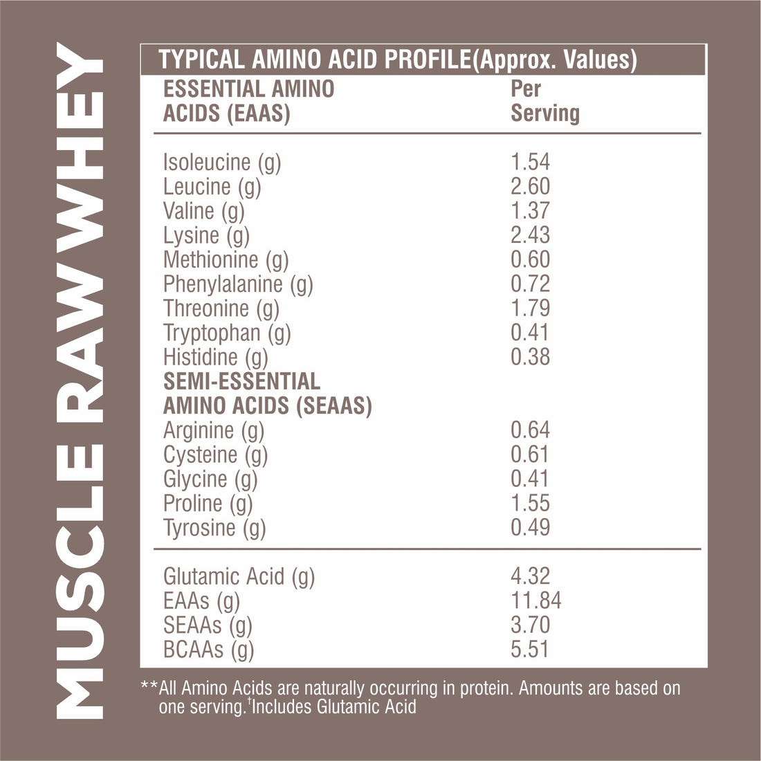 Healthfarm Muscle Raw Whey (900G)