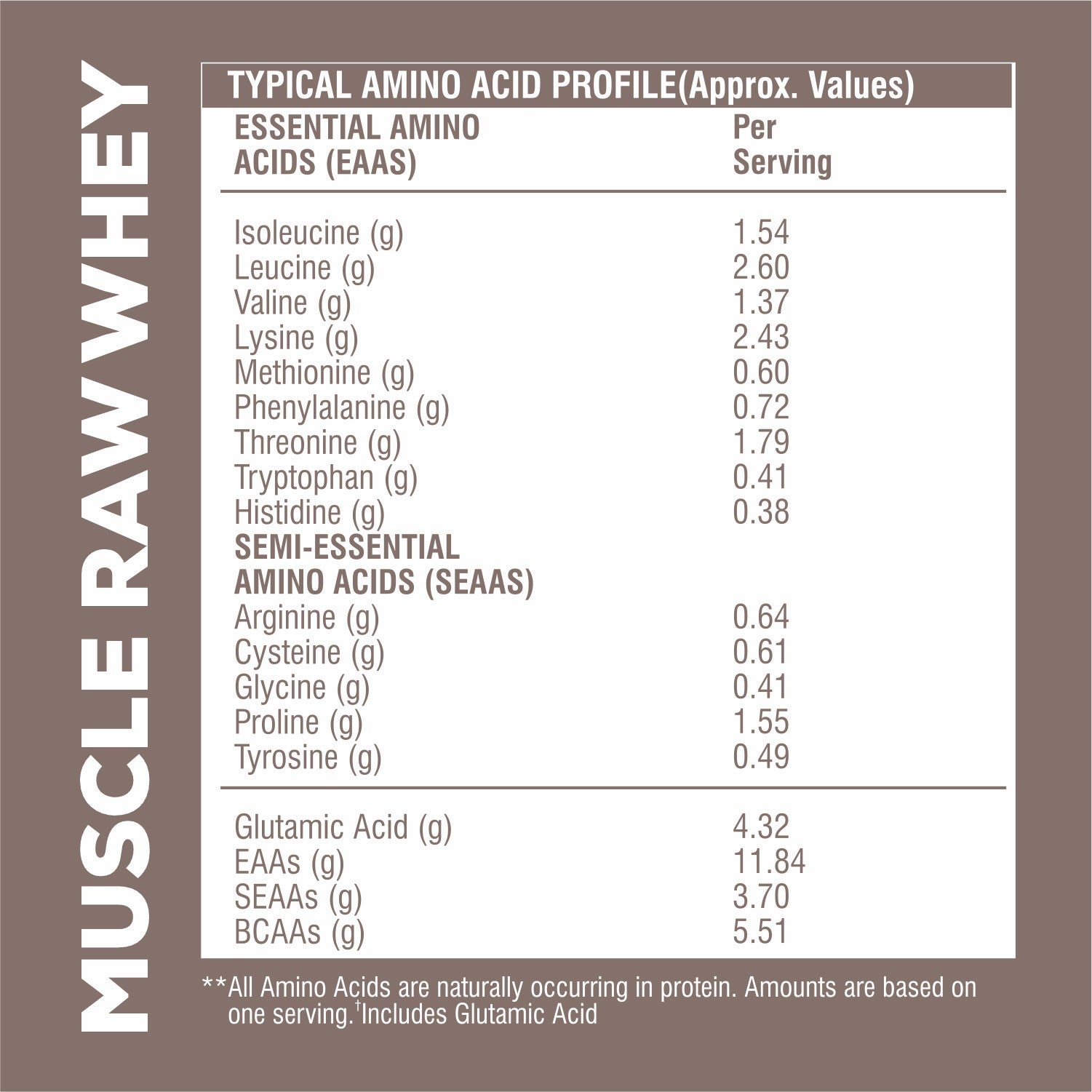 Healthfarm Muscle Raw Whey Protein Concentrate &amp; Isolate Powder