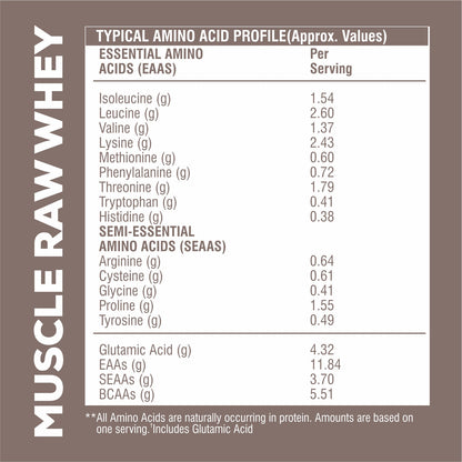 Healthfarm Muscle Raw Whey Protein Concentrate &amp; Isolate Powder