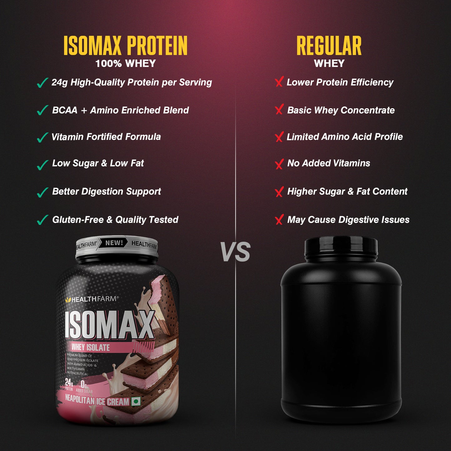 Healthfarm ISOMAX Whey Isolate – 24g Protein