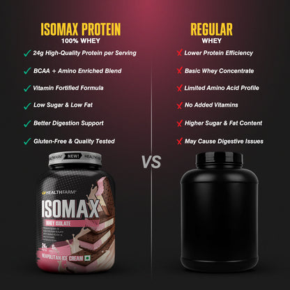 Healthfarm ISOMAX Whey Isolate – 24g Protein