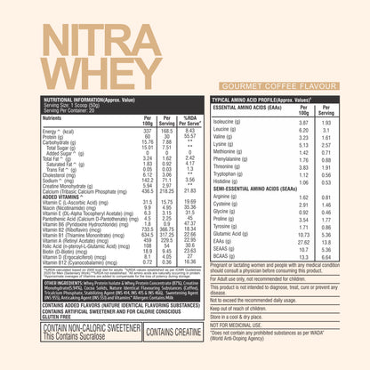 HealthFarm Nitra Whey | Ultimate Muscle Building Formula
