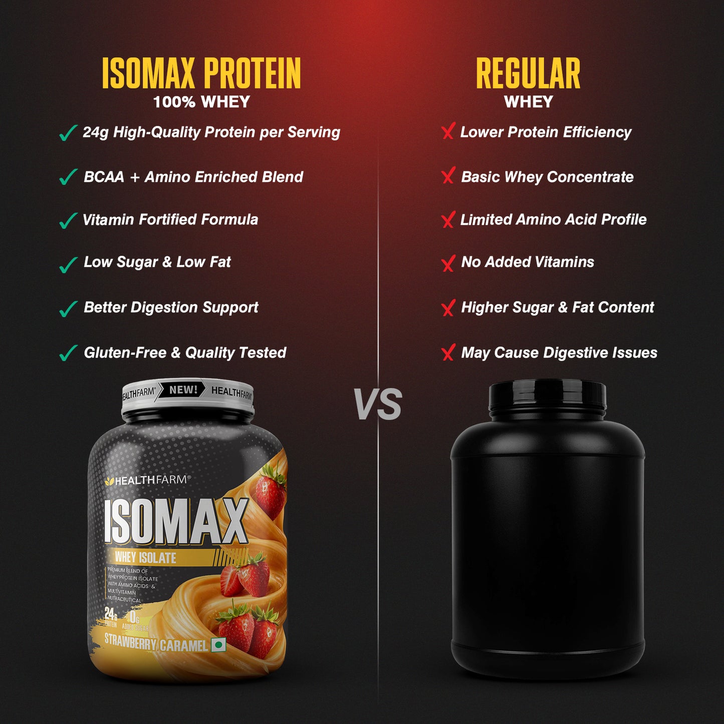 Healthfarm ISOMAX Whey Isolate – 24g Protein