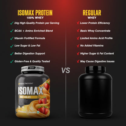 Healthfarm ISOMAX Whey Isolate – 24g Protein
