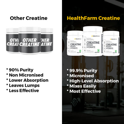 Healthfarm Muscle Whey (1Kg) +No Mercy + Creatine (100g) + Shaker