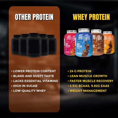 Healthfarm MeFirst | Premium Whey Protein