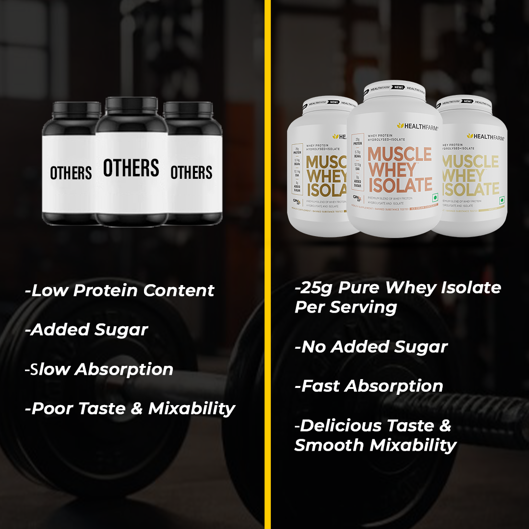 HealthFarm Muscle Whey Isolate | Premium Blend of Whey Protein Hydrolysate and Isolate