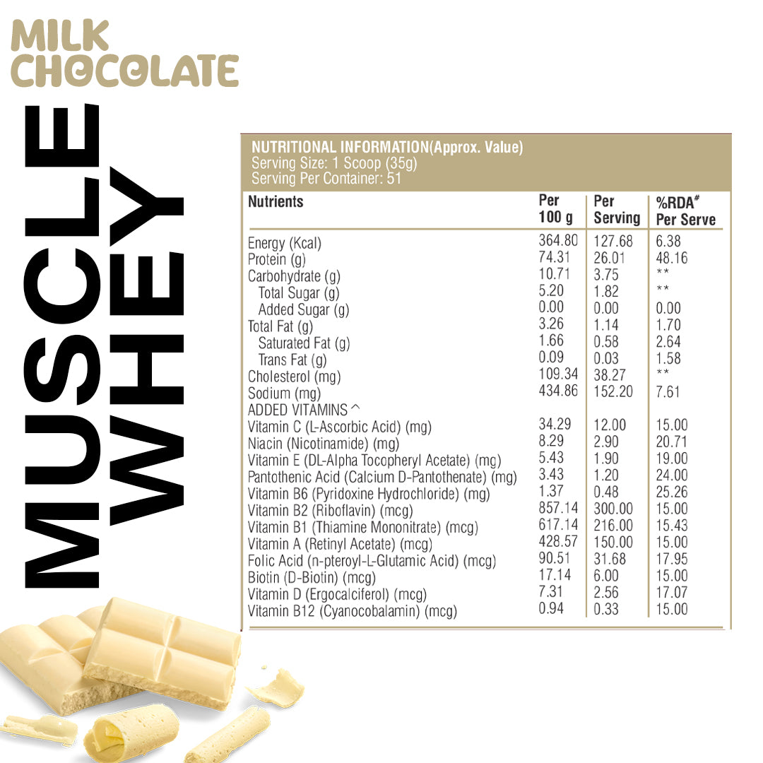 HealthFarm Muscle Whey Protein Isolate &amp; Concentrate | Premium Blend of Whey Protein