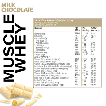 HealthFarm Muscle Whey Protein Isolate &amp; Concentrate | Premium Blend of Whey Protein