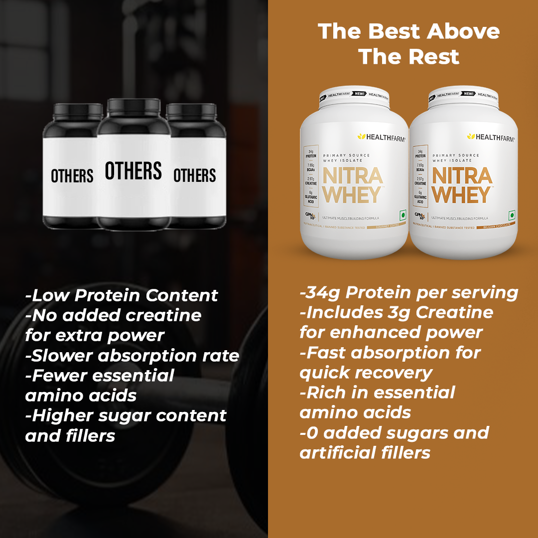 HealthFarm Nitra Whey | Ultimate Muscle Building Formula