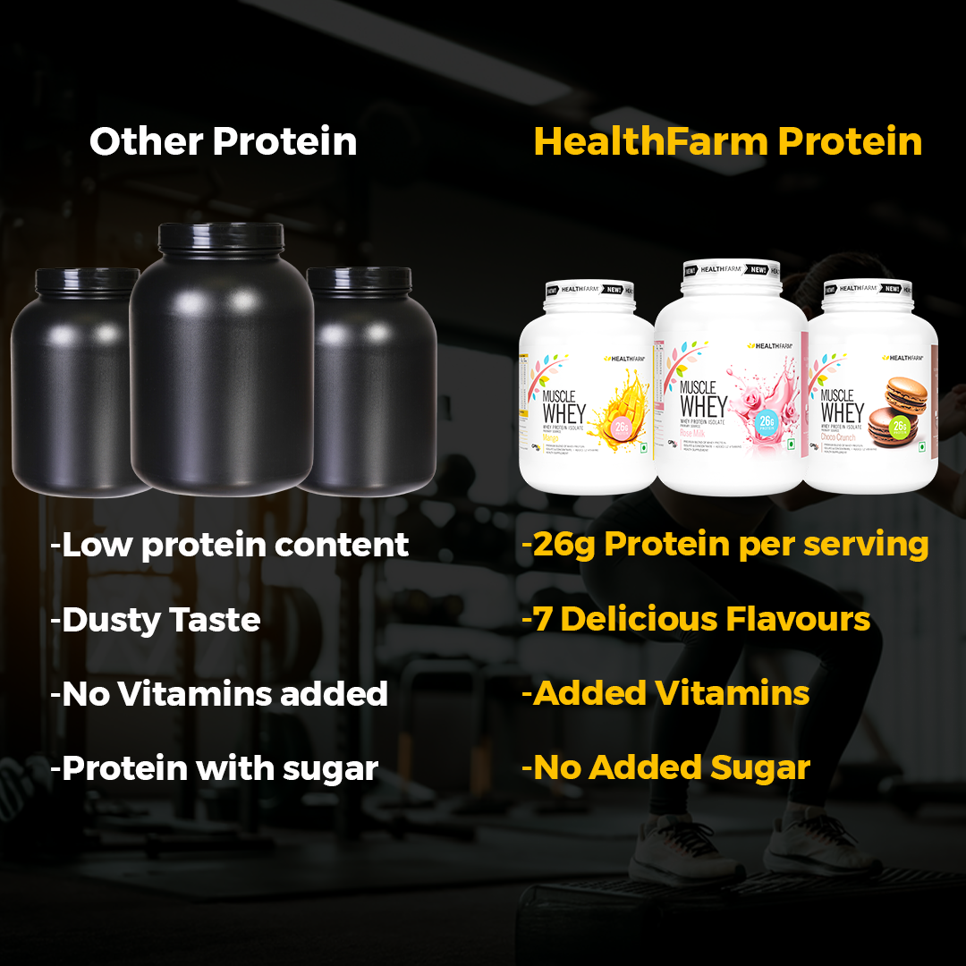 Healthfarm Muscle Whey (1Kg) + Creatine (100g) + Free Shaker