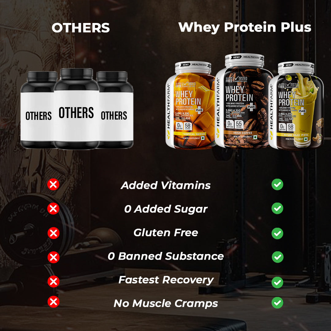 HealthFarm Whey Protein Plus with Added Vitamins