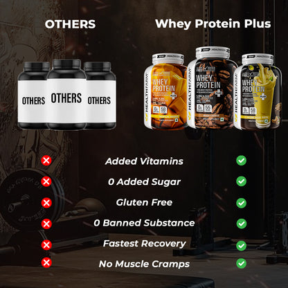 HealthFarm Whey Protein Plus with Added Vitamins